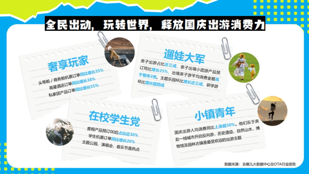 去哪儿2025年国庆出游季招商方案_第6页