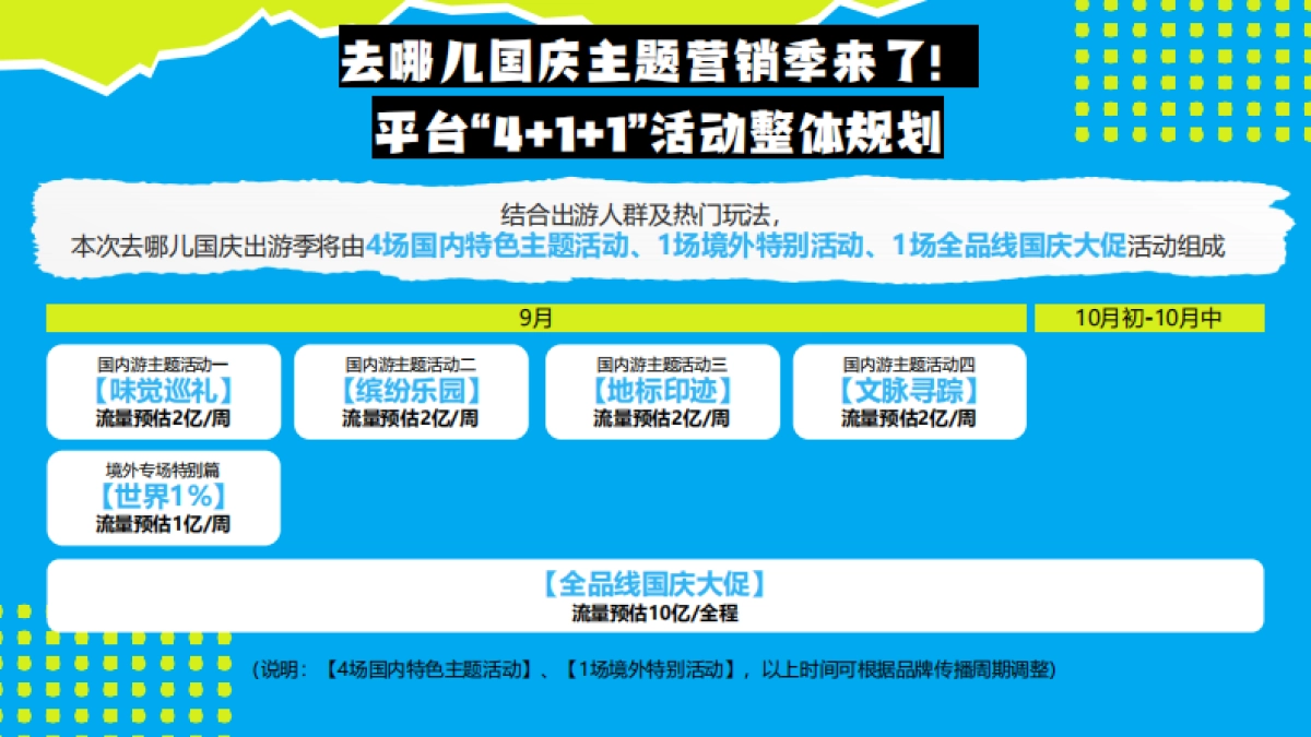 去哪儿2025年国庆出游季招商方案_第7页