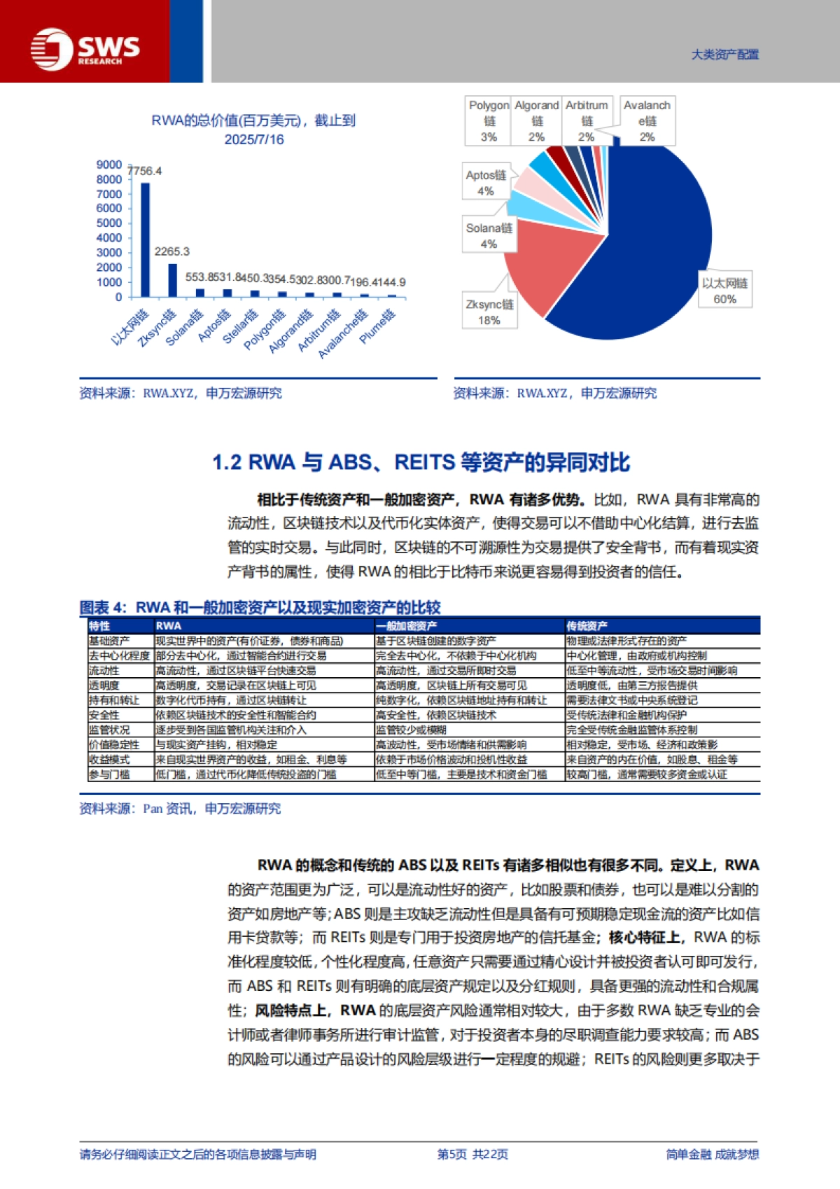 全球货币体系重构与人民币国际化系列之四：打破资产边界，RWA和数字资产全解析_第5页