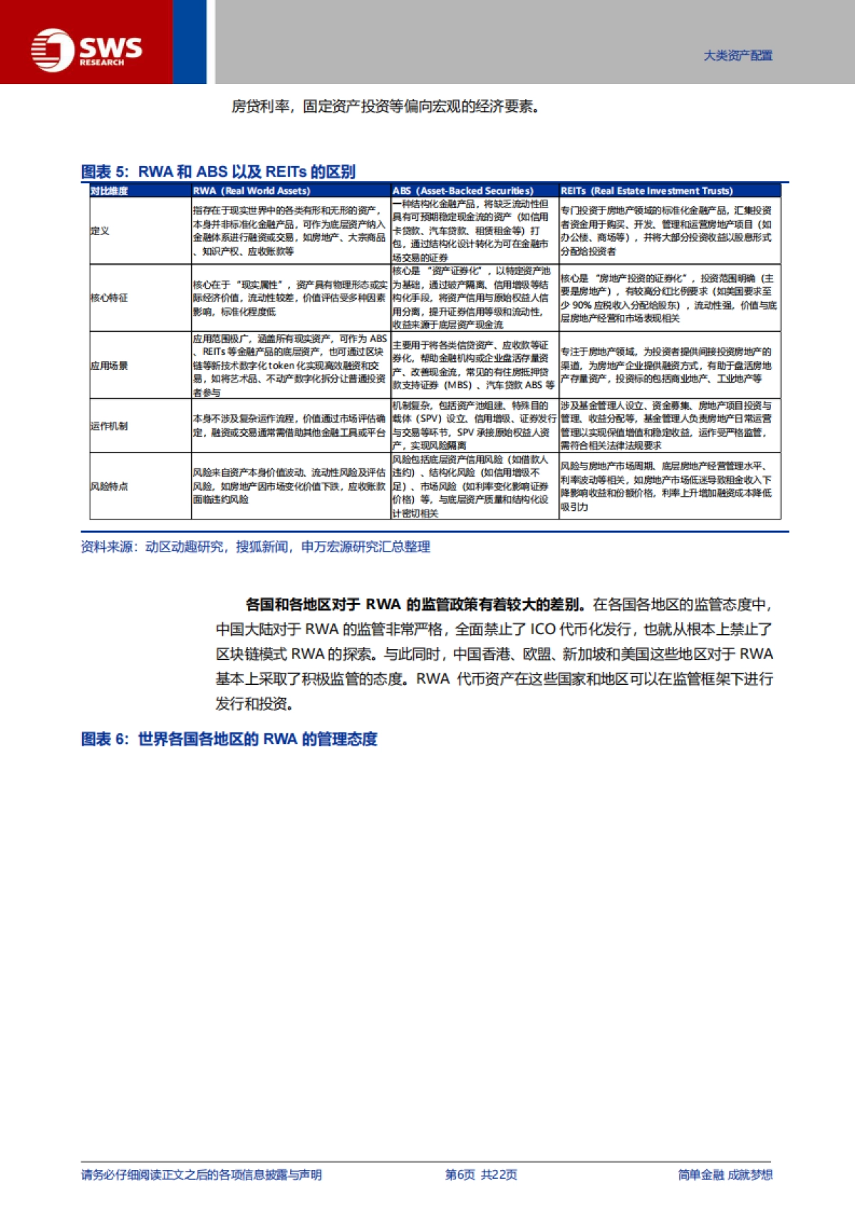 全球货币体系重构与人民币国际化系列之四：打破资产边界，RWA和数字资产全解析_第6页