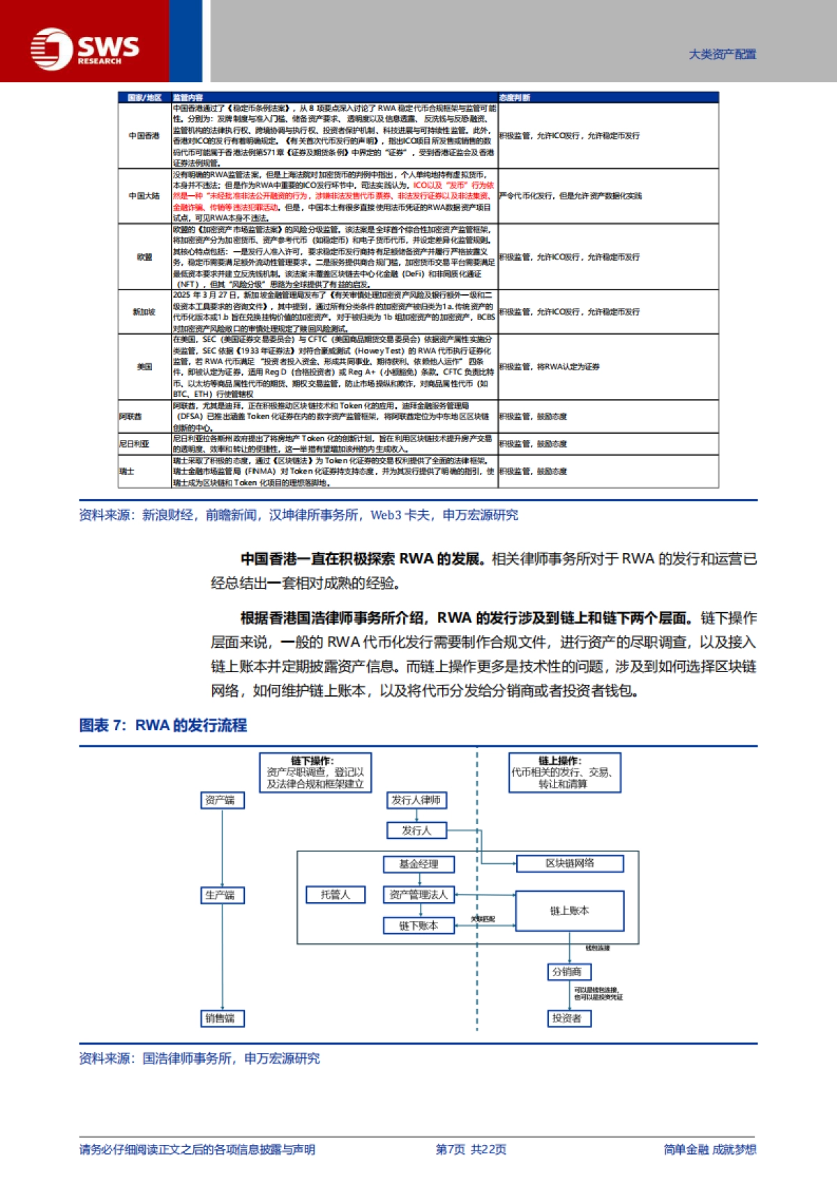 全球货币体系重构与人民币国际化系列之四：打破资产边界，RWA和数字资产全解析_第7页