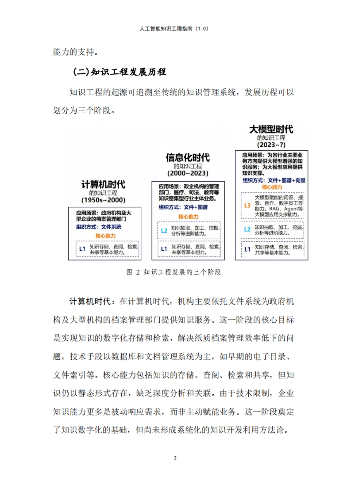 人工智能知识工程指南(1.0)_第8页