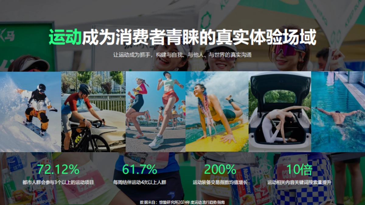 2025年Keep平台营销通案_第3页