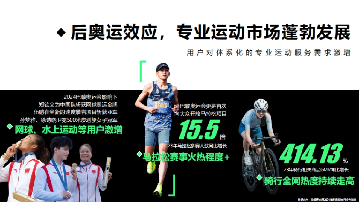 2025年Keep平台营销通案_第5页