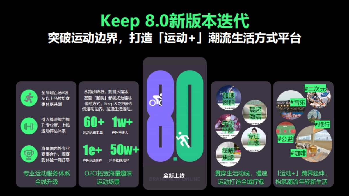 2025年Keep平台营销通案_第9页