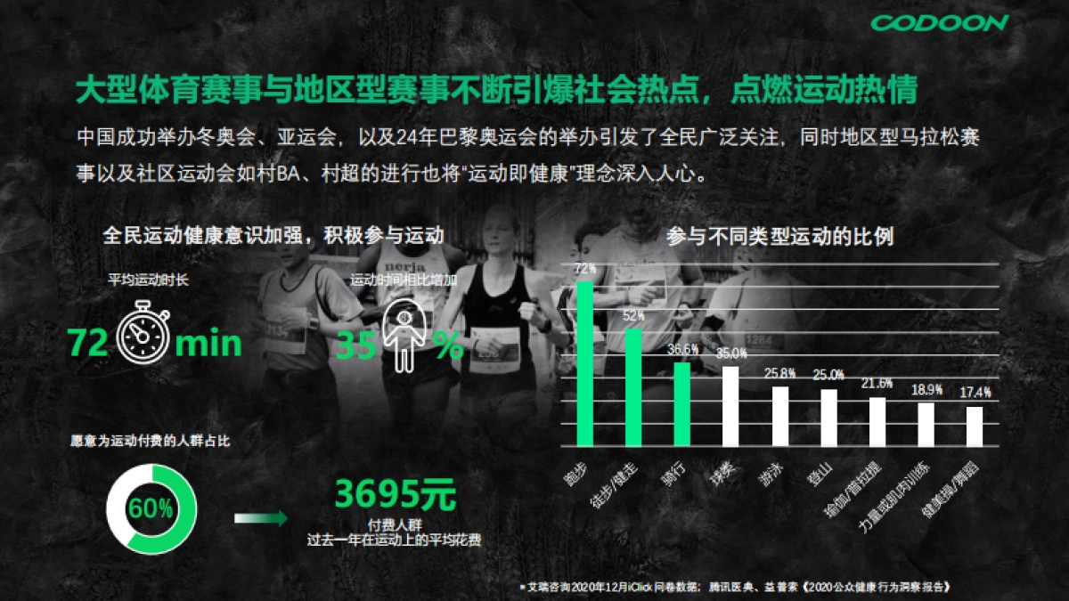 2025年咕咚营销手册_第4页