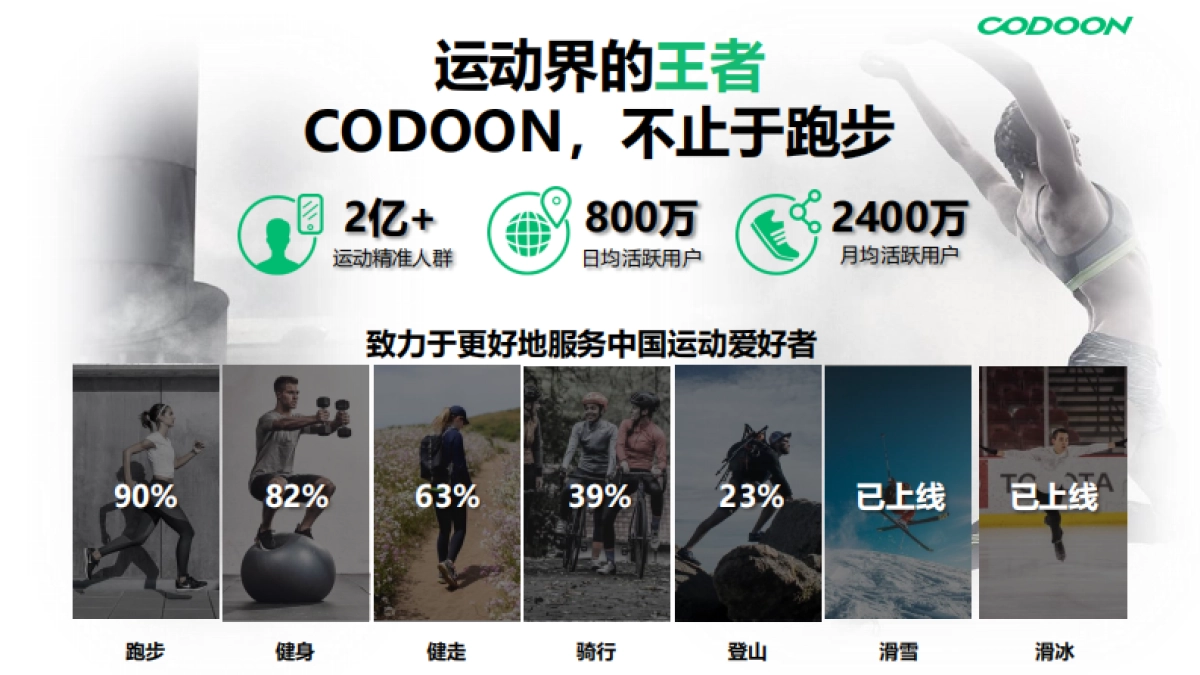 2025年咕咚营销手册_第7页