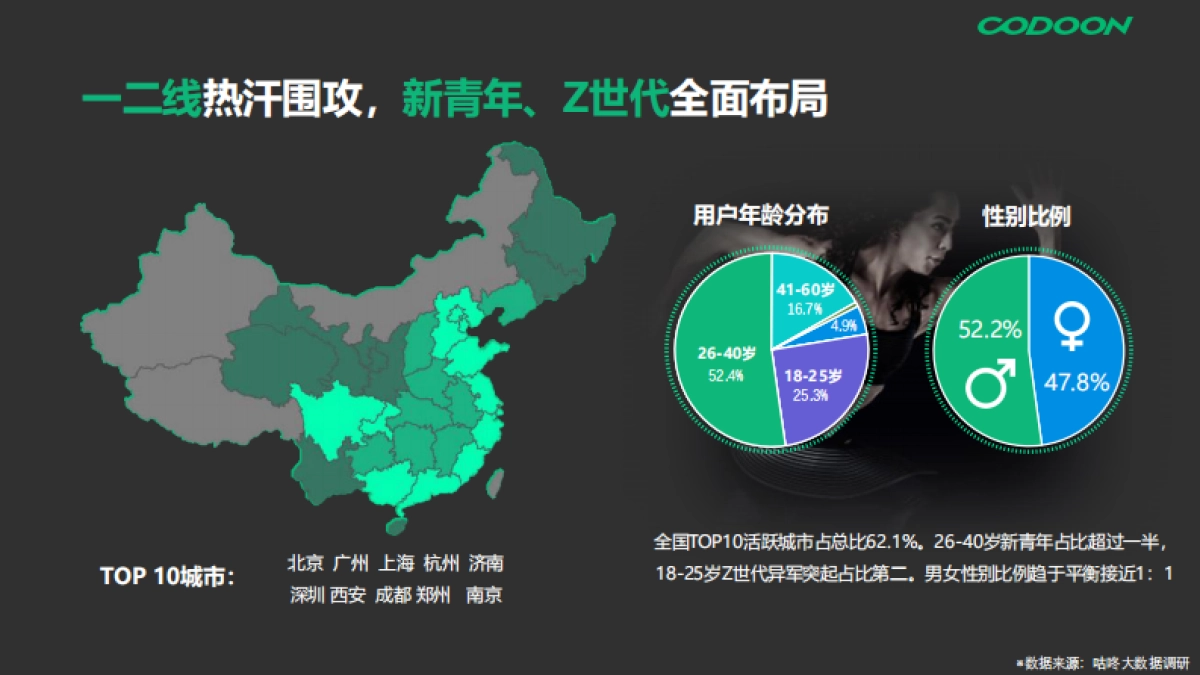 2025年咕咚营销手册_第8页