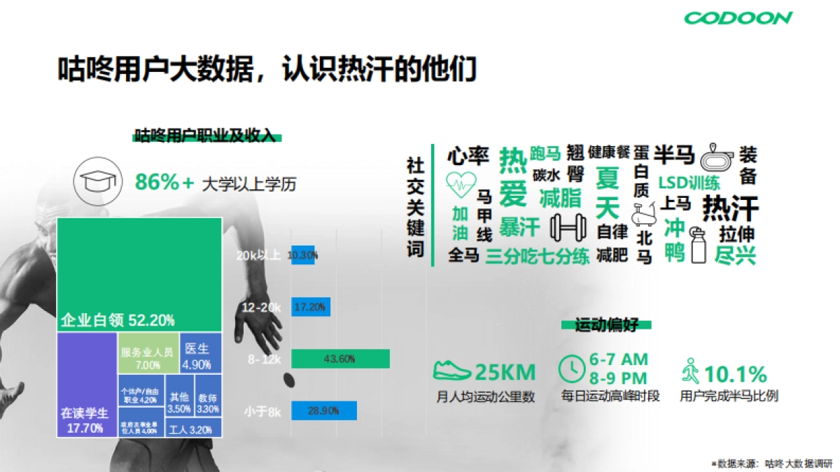 2025年咕咚营销手册_第9页
