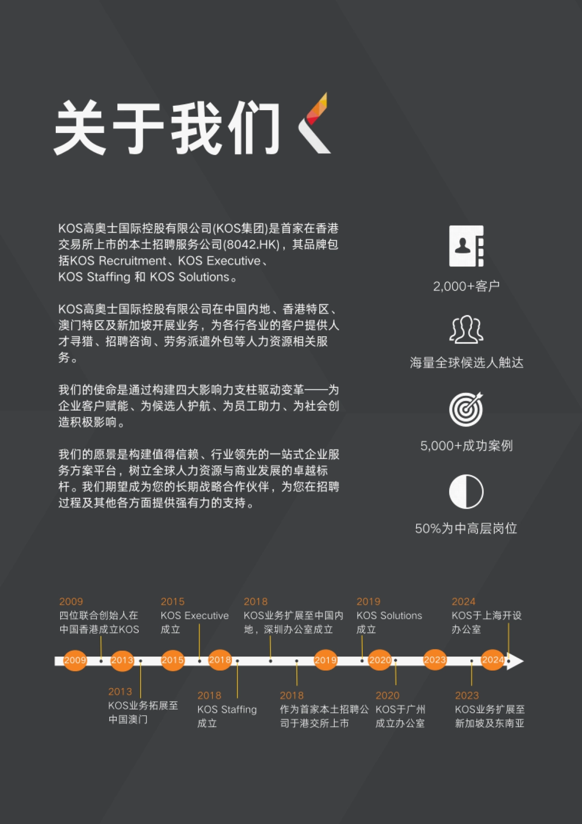 2025中国薪酬指南_第2页