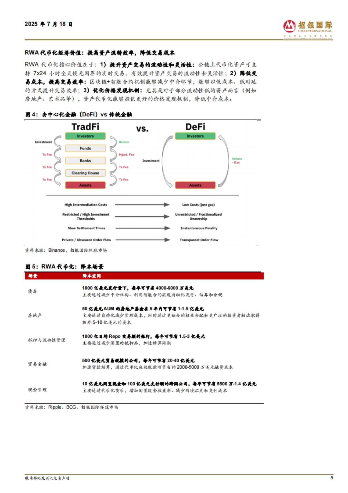 RWA代币化迎来快速发展_第5页