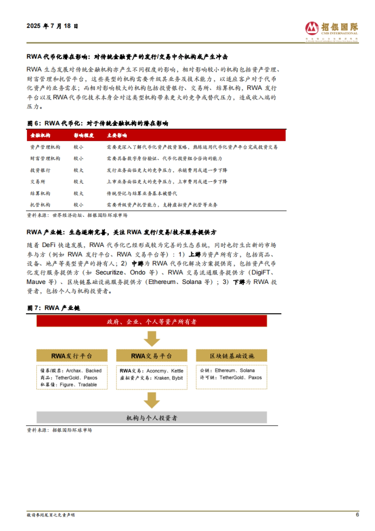 RWA代币化迎来快速发展_第6页