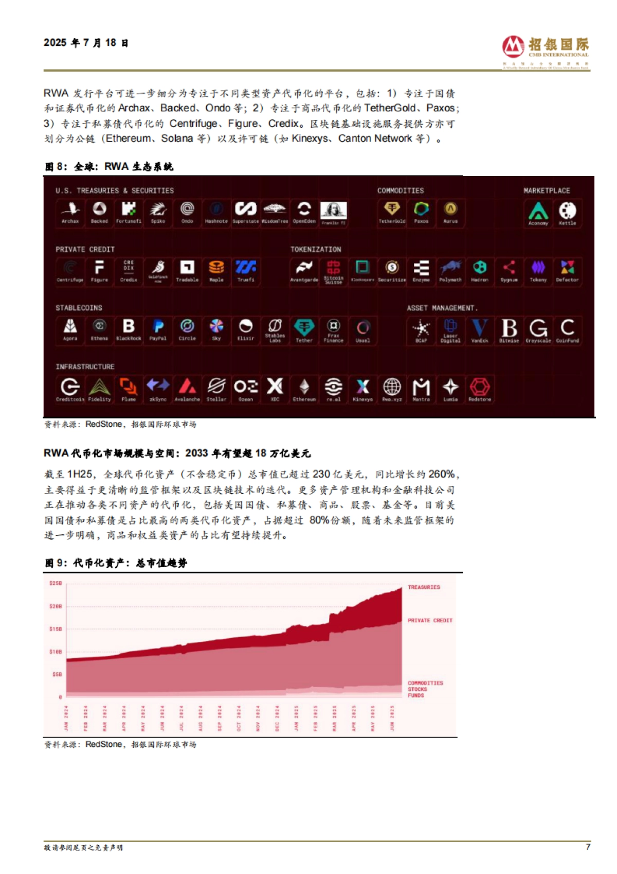 RWA代币化迎来快速发展_第7页