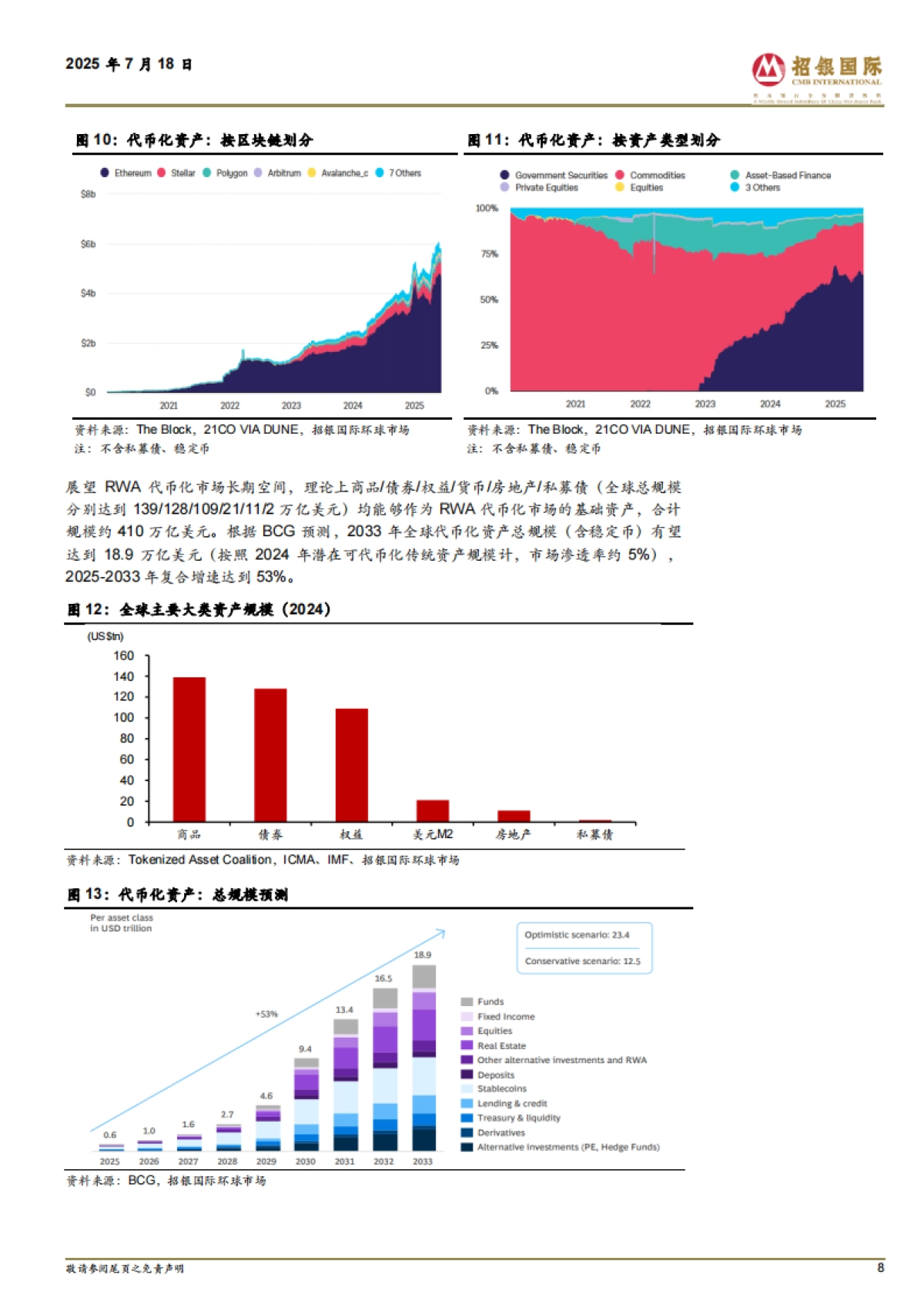 RWA代币化迎来快速发展_第8页
