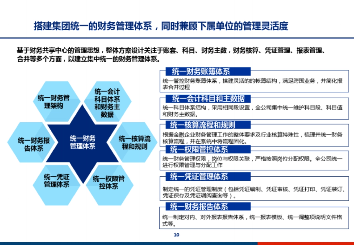 集团财务管控系统技术架构设计_第10页