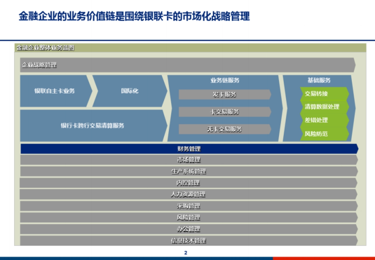 集团财务管控系统技术架构设计_第2页