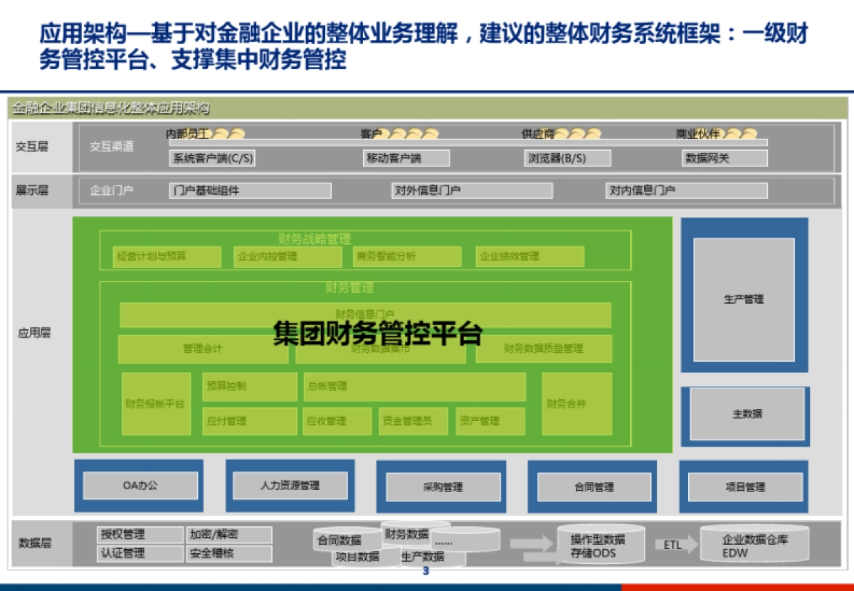 集团财务管控系统技术架构设计_第3页