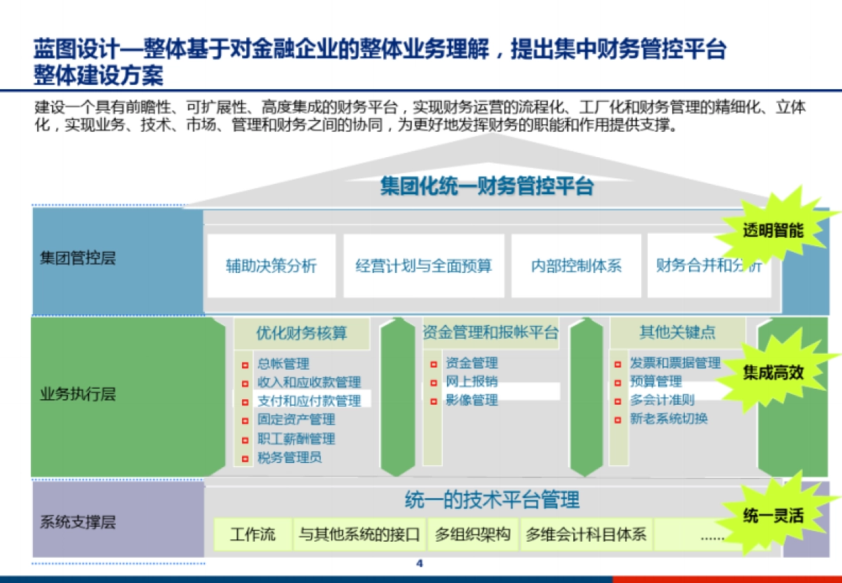 集团财务管控系统技术架构设计_第4页