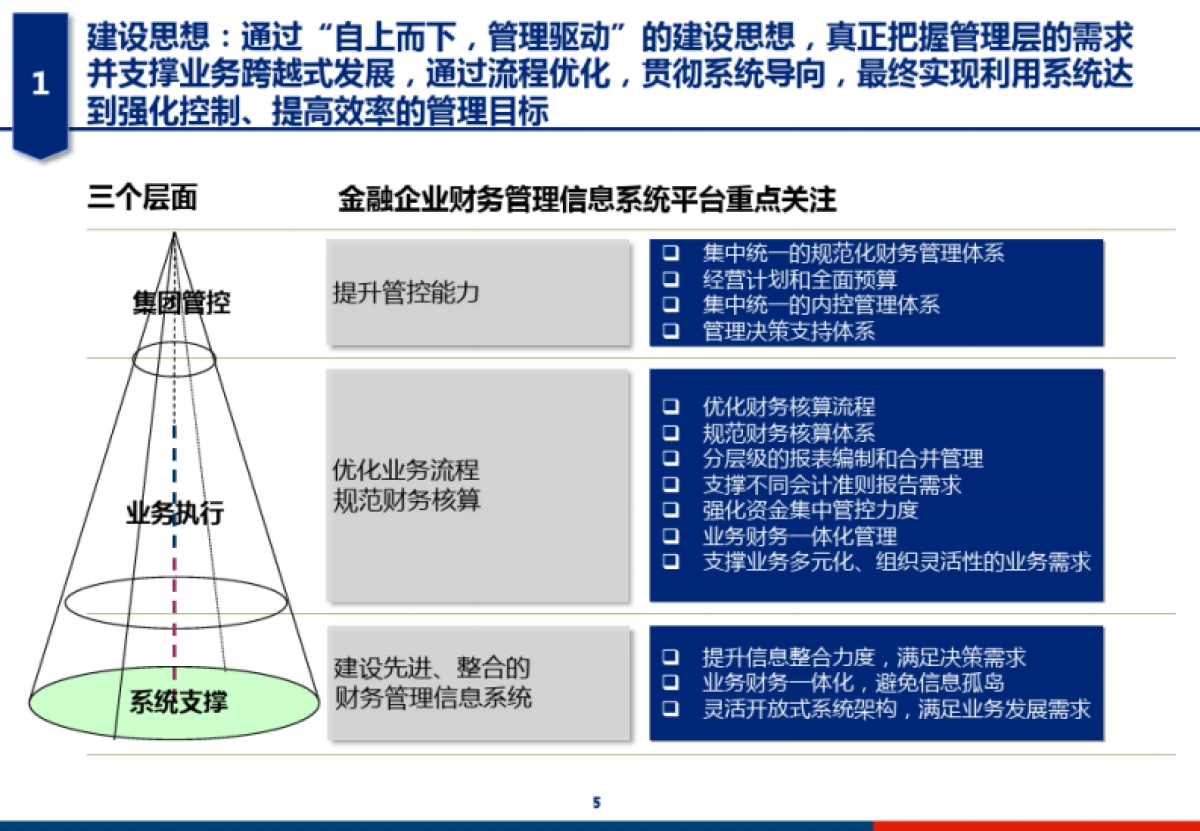 集团财务管控系统技术架构设计_第5页