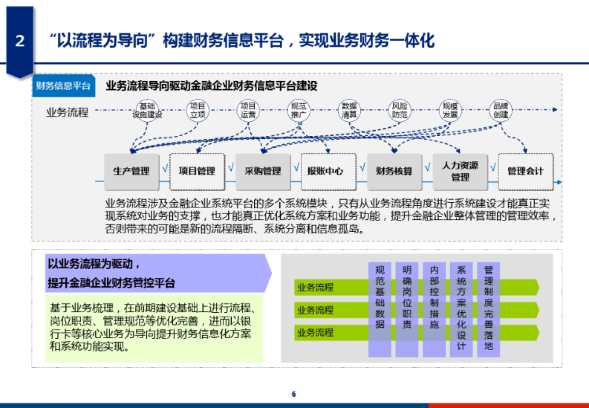 集团财务管控系统技术架构设计_第6页