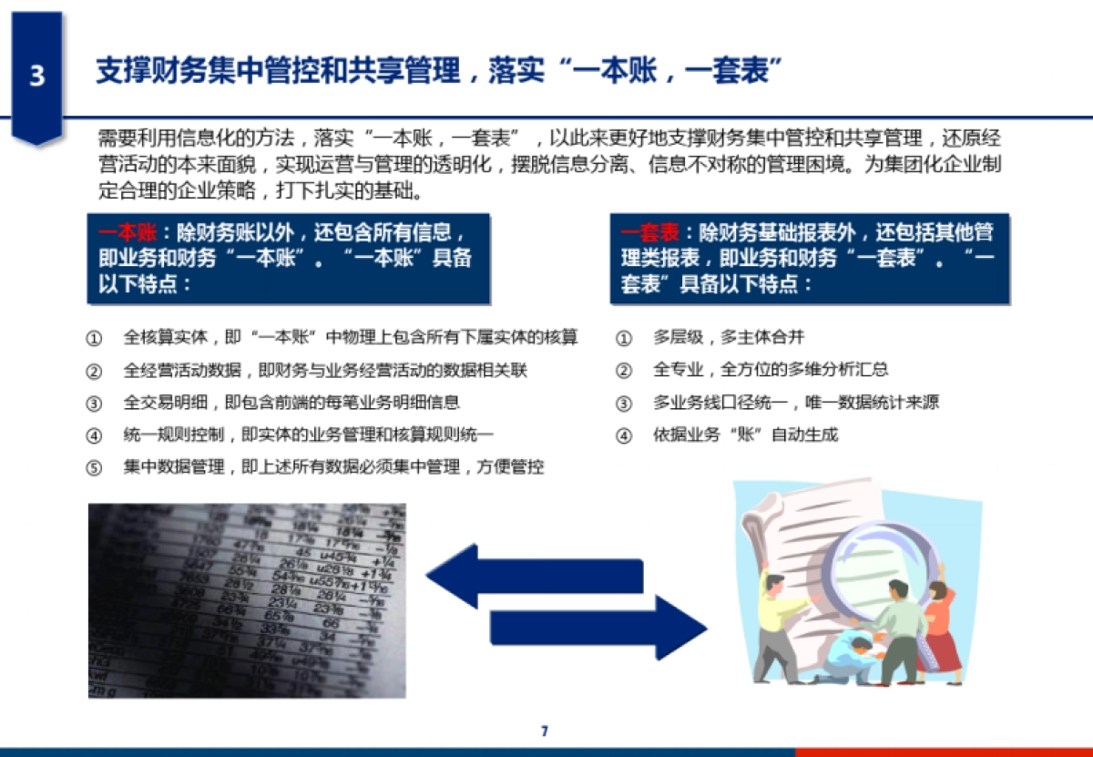 集团财务管控系统技术架构设计_第7页