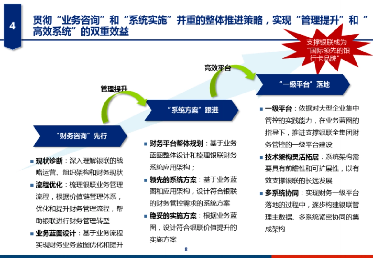 集团财务管控系统技术架构设计_第8页