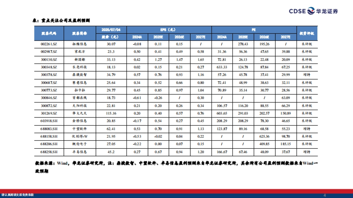 计算机行业2025年中期策略报告：聚焦Agent生态，国产AI开启新叙事_第4页
