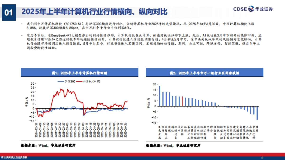 计算机行业2025年中期策略报告：聚焦Agent生态，国产AI开启新叙事_第6页