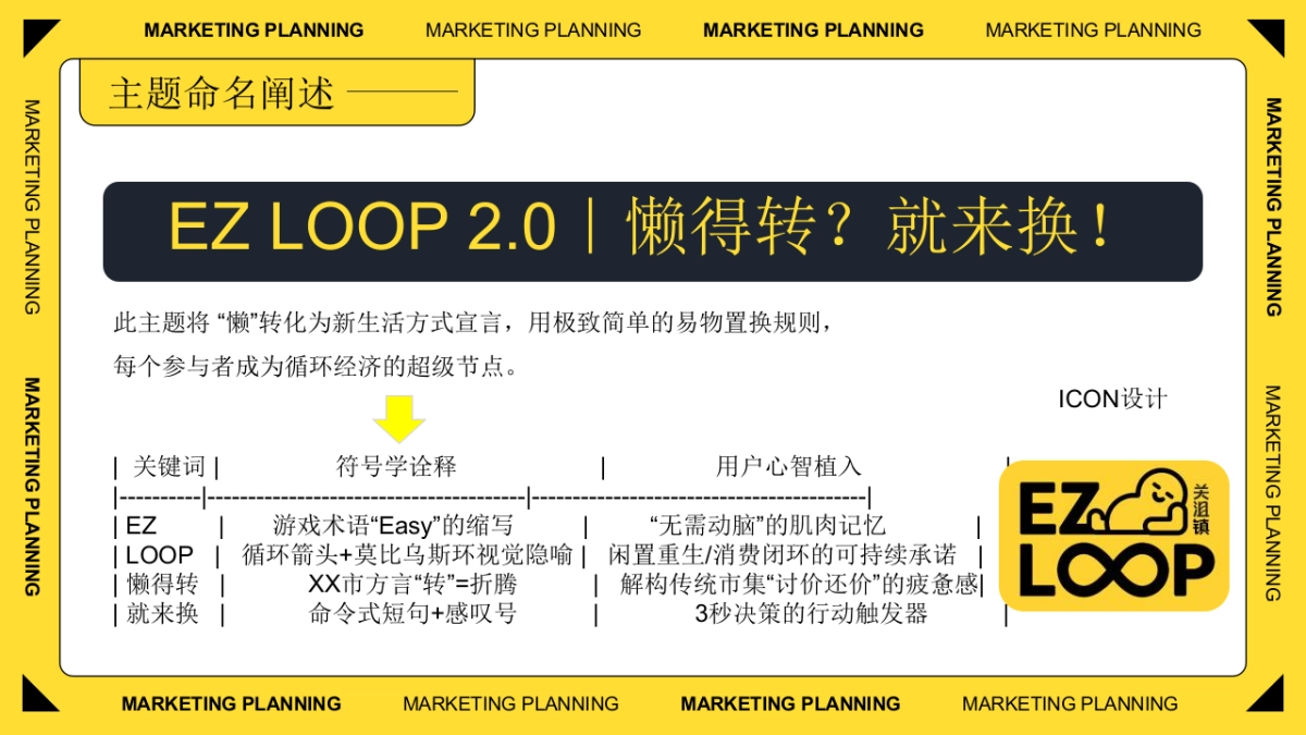 2025首届懒人交换市集（懒得转？就来换主题）活动策划方案_第4页