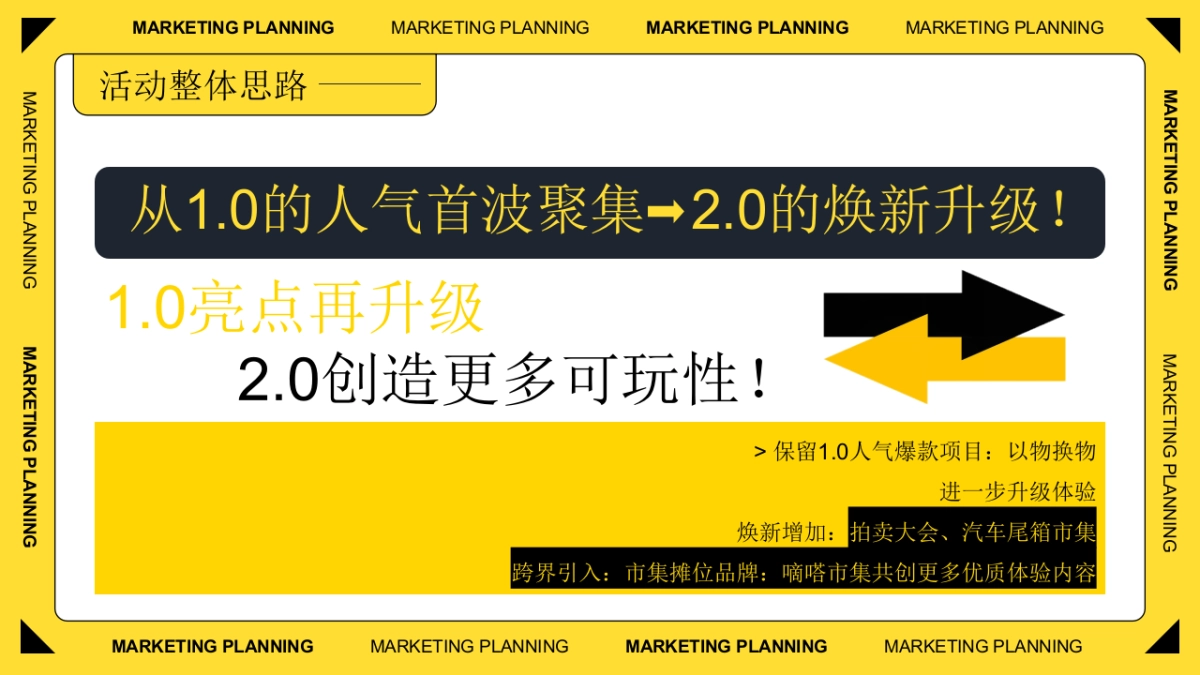 2025首届懒人交换市集（懒得转？就来换主题）活动策划方案_第9页