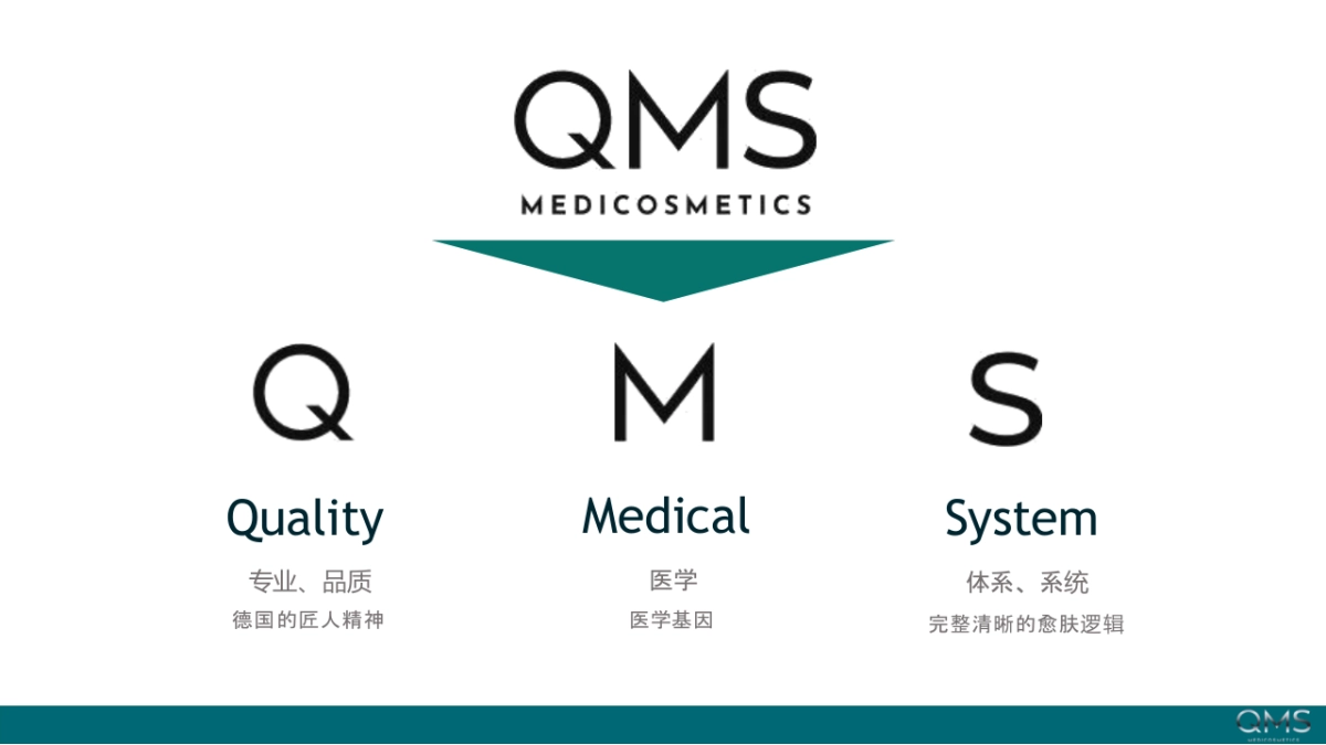 QMS胶原蛋白品牌手册_第5页