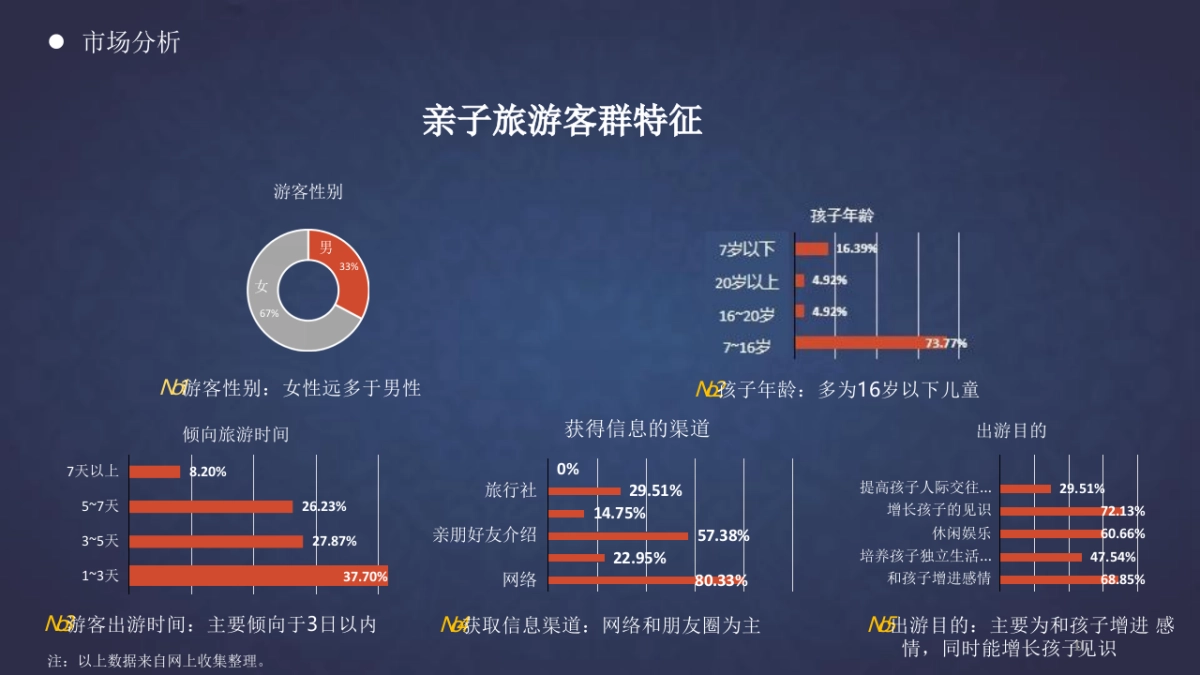 孔子文化城运营暨礼乐文化节规划方案_第10页