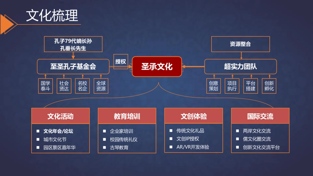 孔子文化城运营暨礼乐文化节规划方案_第6页