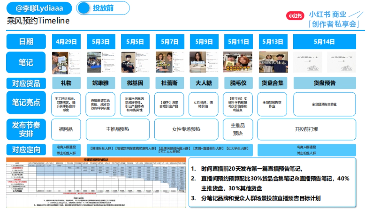 小红书：精细化运营投广助力创作者跨越生意挑战_第10页