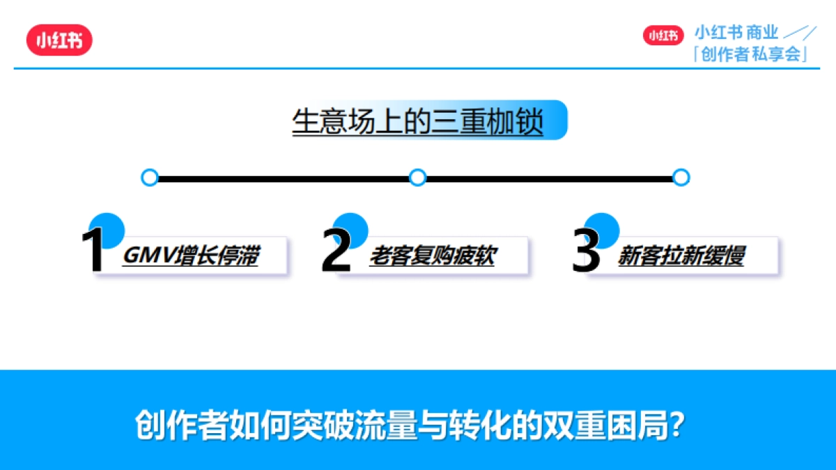 小红书：精细化运营投广助力创作者跨越生意挑战_第3页