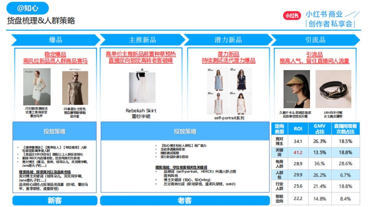 小红书：精细化运营投广助力创作者跨越生意挑战_第5页