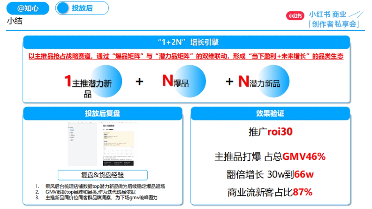 小红书：精细化运营投广助力创作者跨越生意挑战_第6页