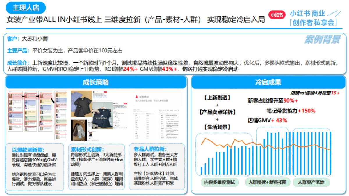 小红书：精细化运营投广助力创作者跨越生意挑战_第7页