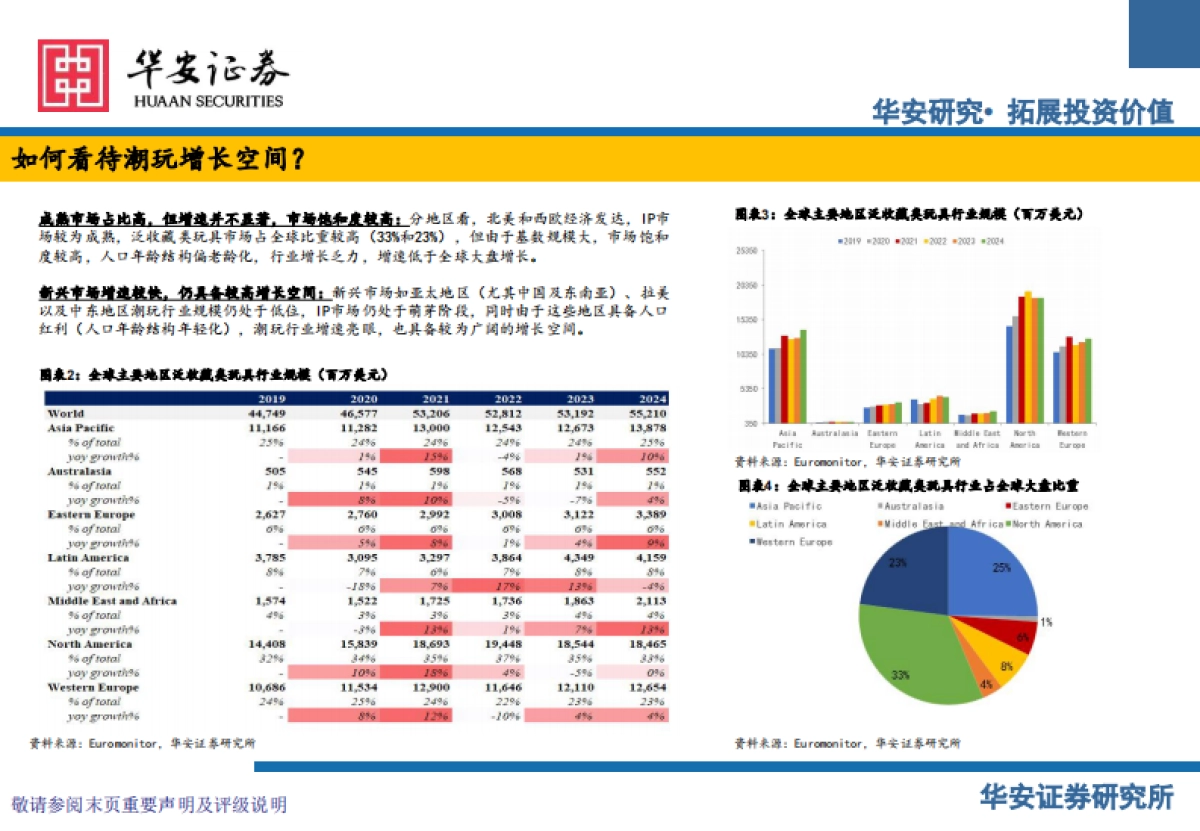 中国潮玩行业全球化：IP生态与千亿市场新范式_第5页
