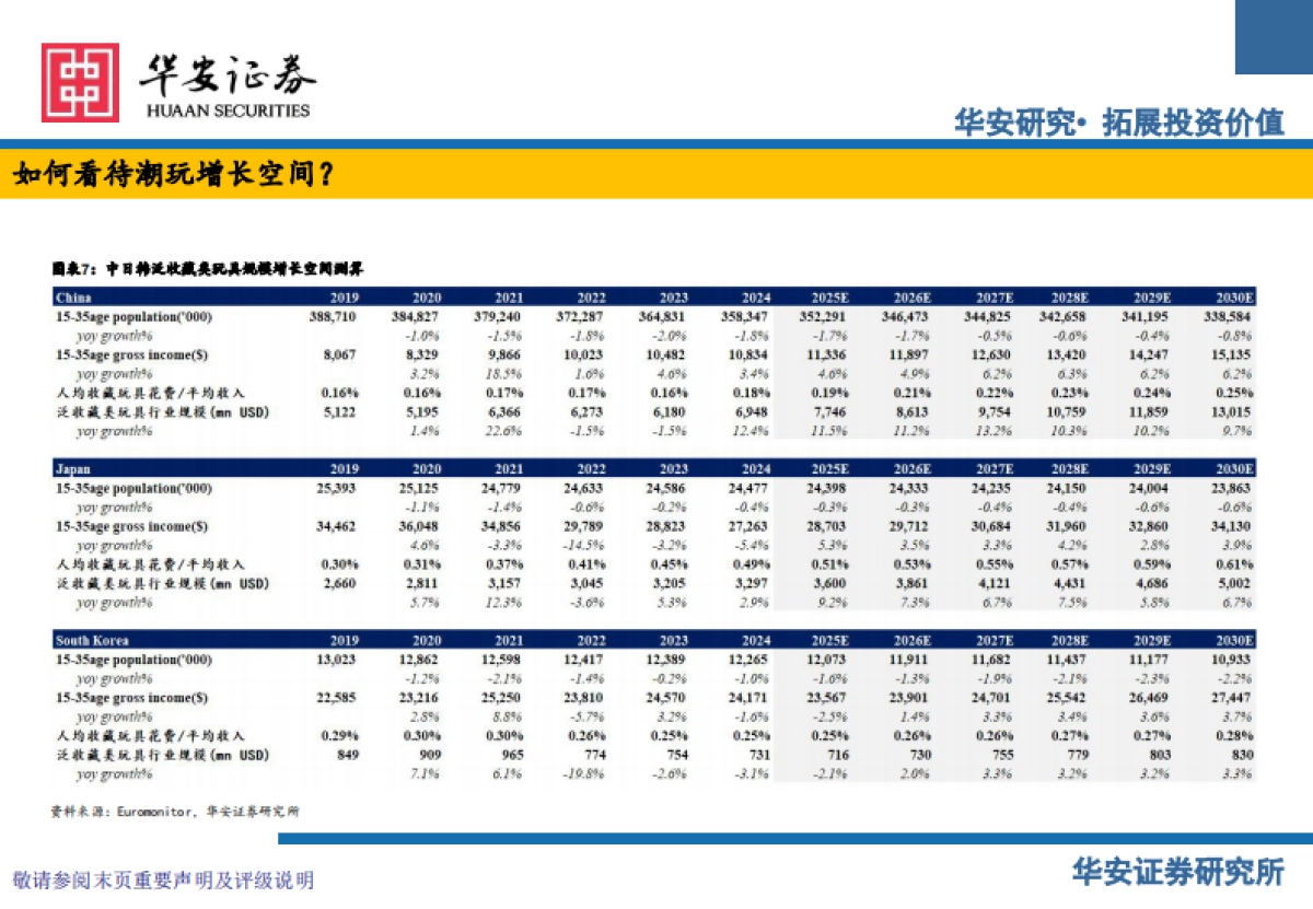 中国潮玩行业全球化：IP生态与千亿市场新范式_第7页