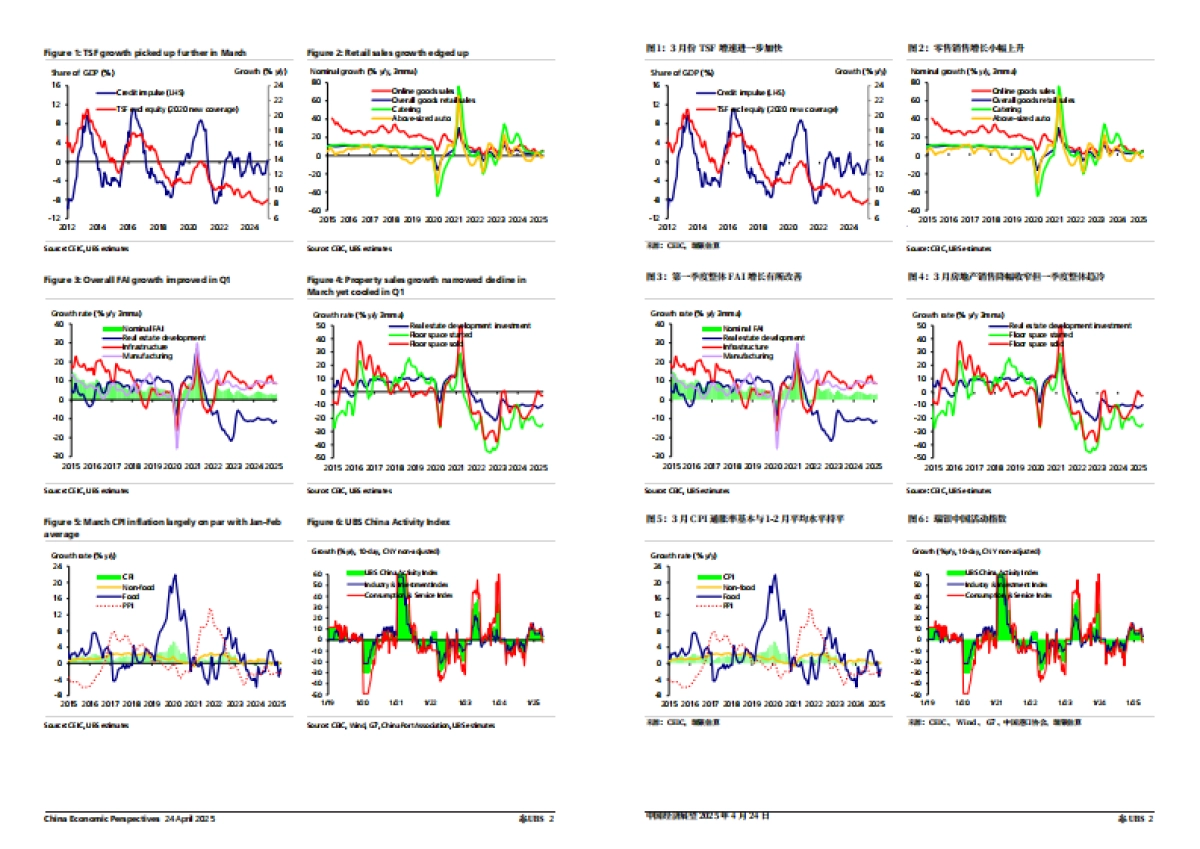 中国经济展望-数字解读中国(英文)_第2页