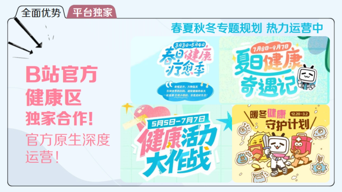 bilibili健康区介绍及H2招商规划_第5页