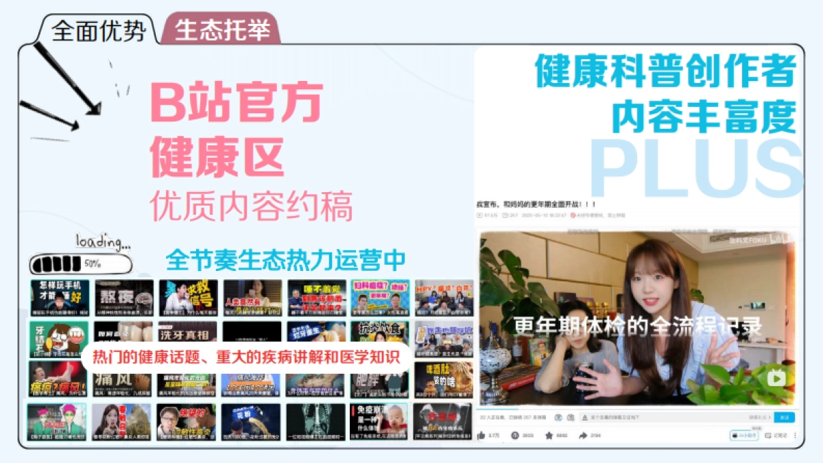 bilibili健康区介绍及H2招商规划_第8页