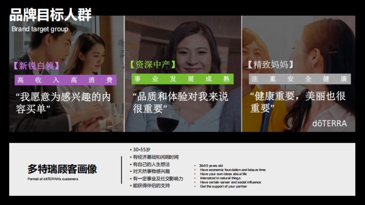 多特瑞66精油节营销传播提案_第4页