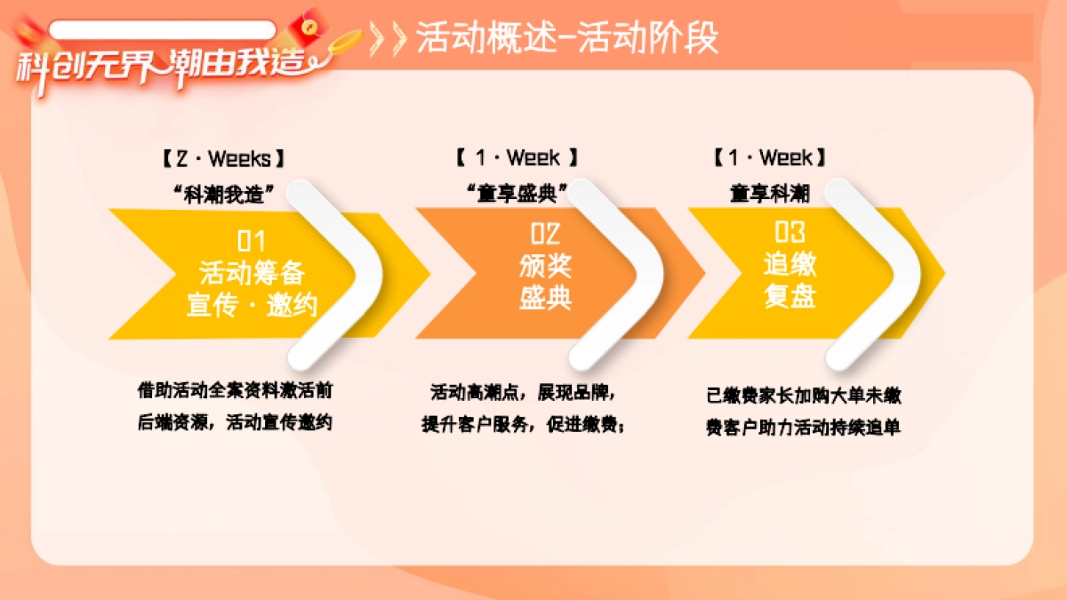 教培学校科创节周年庆营销活动方案_第7页