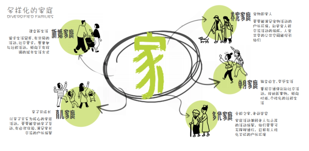 青羊25亩城市社区休闲公园景观改造提升设计方案_第5页