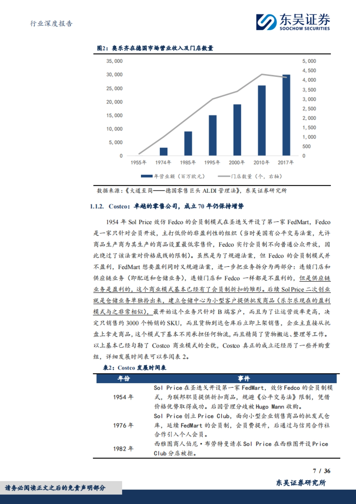 食品饮料行业深度报告-硬折扣系列报告-机遇窗口期-百舸争流_第7页