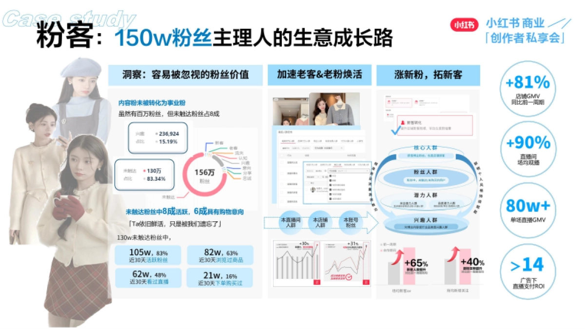 小红书:创作者成长秘籍-广告强助力生意正当红_第10页