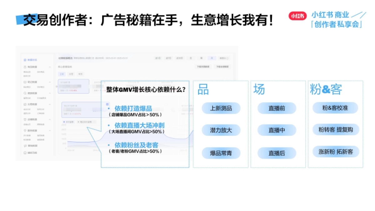 小红书:创作者成长秘籍-广告强助力生意正当红_第5页