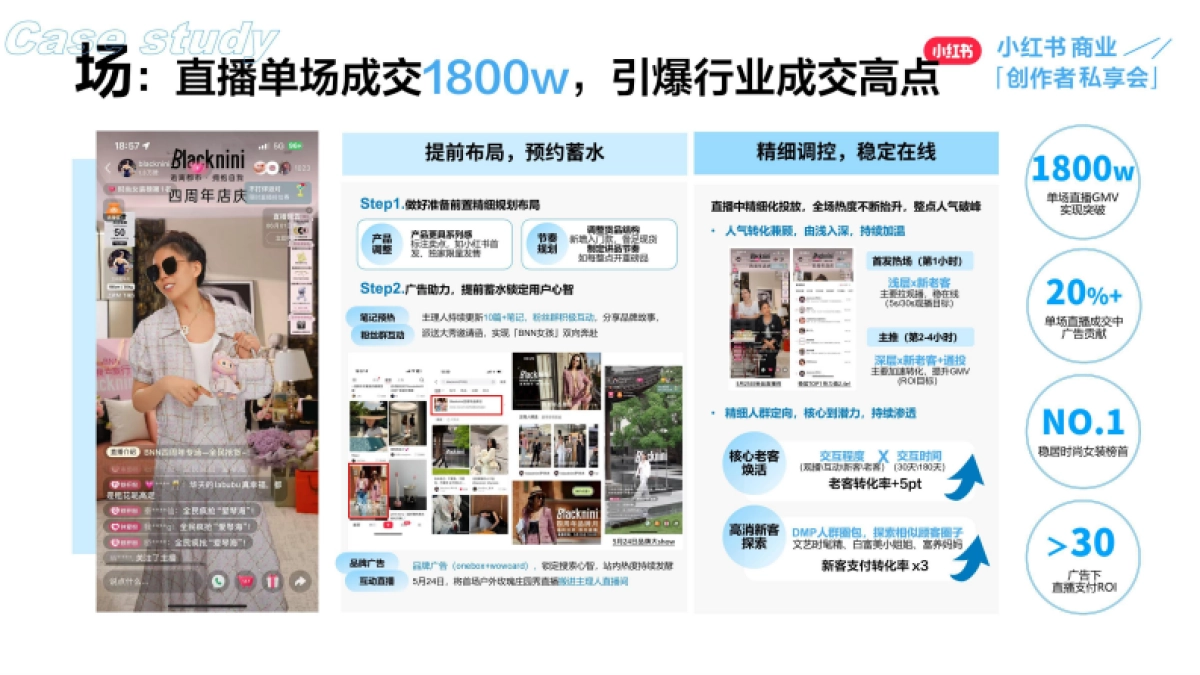 小红书:创作者成长秘籍-广告强助力生意正当红_第8页